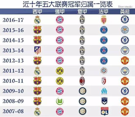 失利并不代